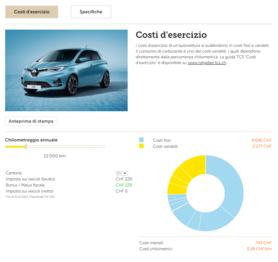 Costi d'esercizio Renault Zoe