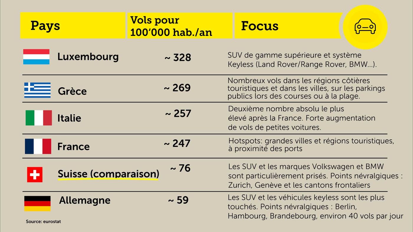 Infographie - vol de voitures