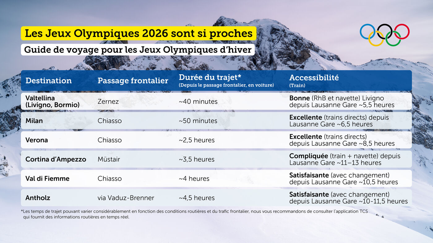 Les Jeux Olympqiques sont si proches