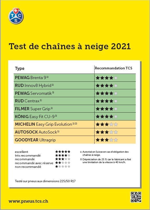 Schneeketten 2021 FR