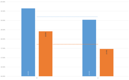 Grafico - genere