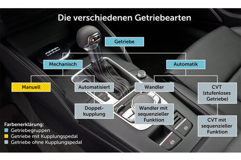 Fahren mit Automat