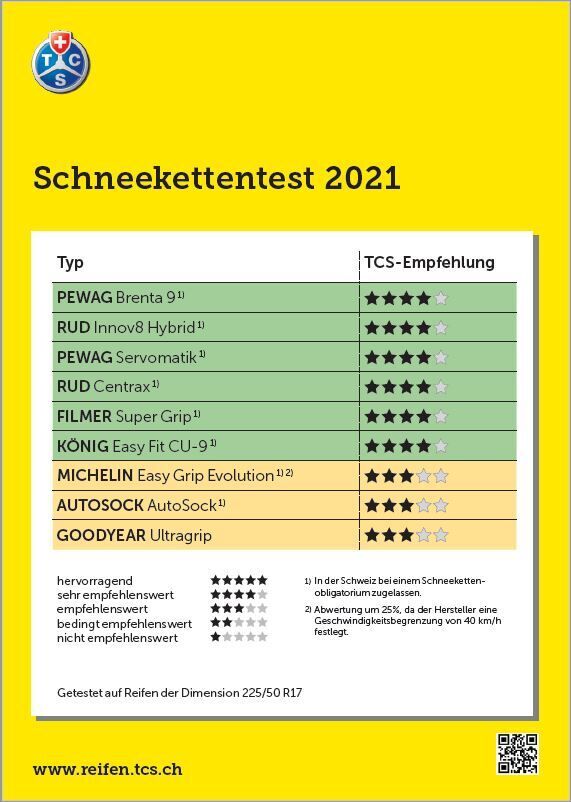 Schneekettentest 2021