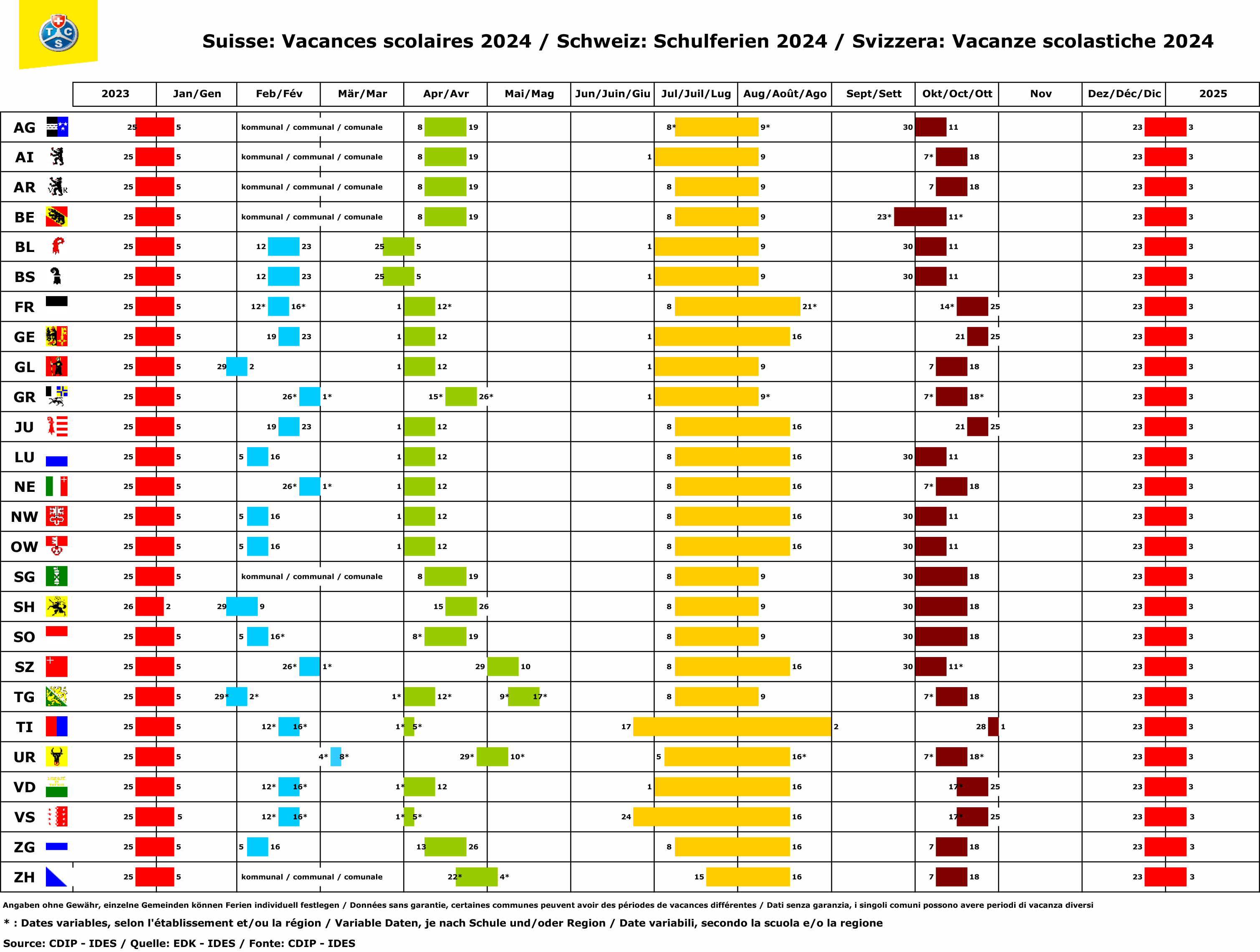Vacances scolaires et jours fériés en Suisse 2025 TCS Suisse