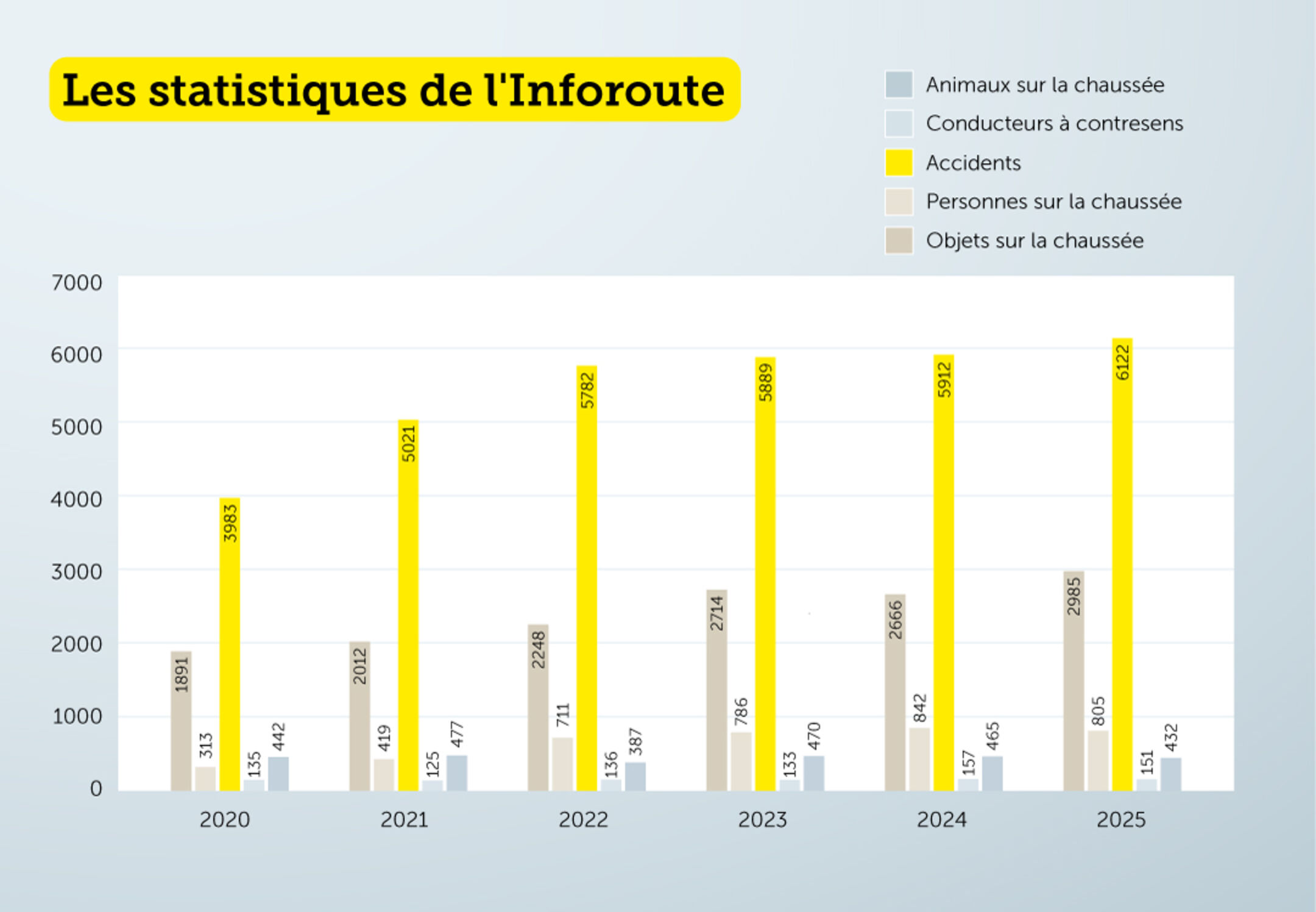 Inforoute du TCS