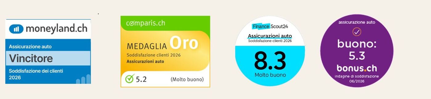 Quattro riconoscimenti per la soddisfazione della clientela nel 2026: 1o posto per le assicurazioni viaggio su moneyland.ch, medaglia d’oro per le assicurazioni auto su comparis.ch con un punteggio di 5,2 (molto buono), punteggio di 8,3 (molto buono) per le assicurazioni auto su FinanceScout24 e voto di 5,3 (buono) su bonus.ch.