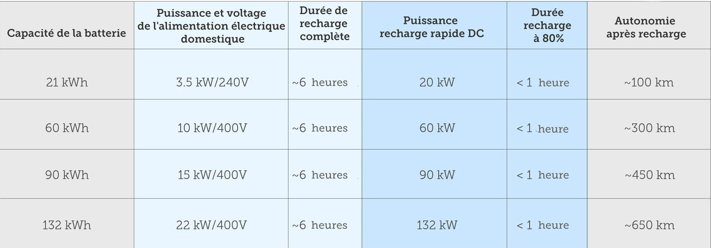 Recharge de voiture électrique 