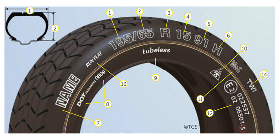 Reifenbezeichnung