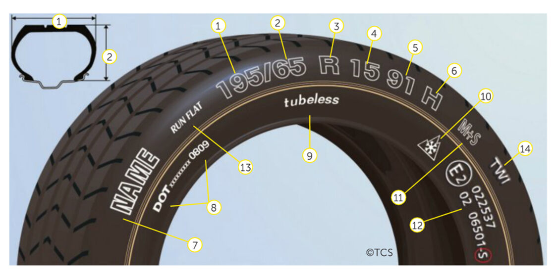 Reifenbezeichnung - allgemeine Informationen zu Reifen - TCS Schweiz