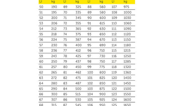 Indice de capacité de charge (LI)