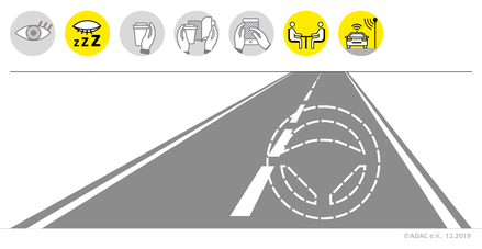 Niveau 5: automatisation totale