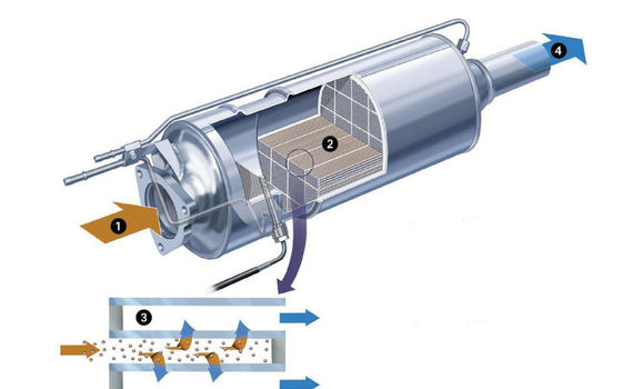 Funzionamento dei filtri antiparticolato per automobili diesel 