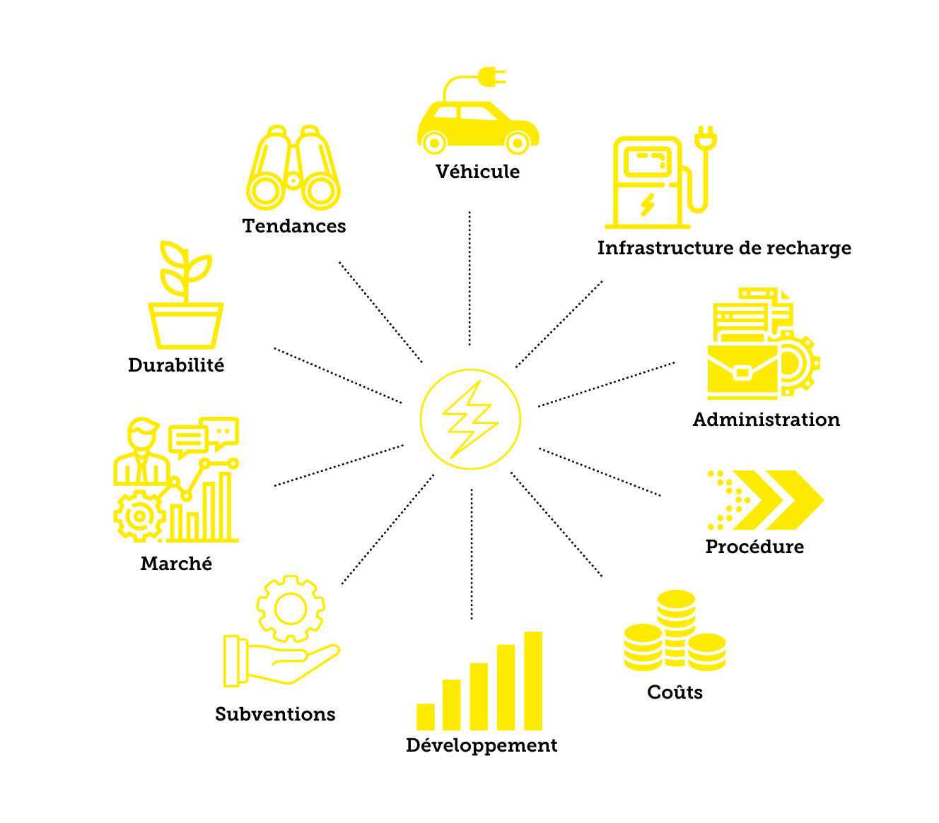 Elektromobilität Ökosystem