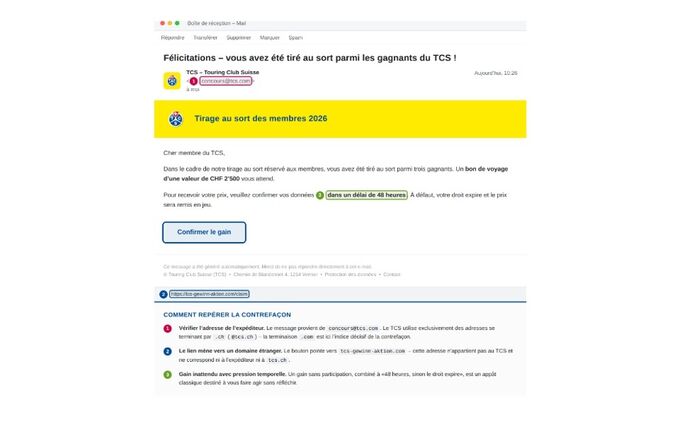 Capture d’écran d’un e-mail frauduleux imitant l’identité visuelle du TCS (Touring Club Suisse). Le message affirme que le destinataire a gagné un bon de voyage d’une valeur de 2 500 CHF et doit confirmer ses informations dans un délai de 48 heures. Plusieurs éléments sont mis en évidence comme signes typiques d’une tentative de phishing : une adresse d’expéditeur falsifiée (« wettbewerb@tcs.com » au lieu d’un domaine officiel du TCS), un lien externe suspect (« tcs-gewinn-aktion.com ») ainsi que l’association d’une promesse de gain avec une pression temporelle artificielle. Les éléments signalés sont numérotés et expliquent les caractéristiques de cette fraude.