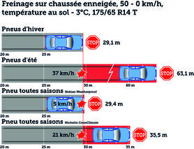 Freinage sur neige