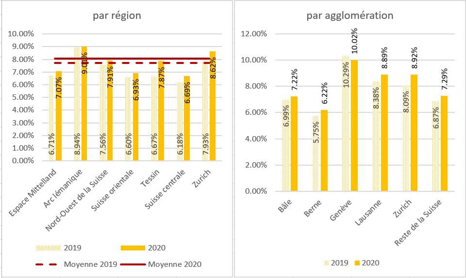 Litiges concernant le travail, la consommation et le loyer