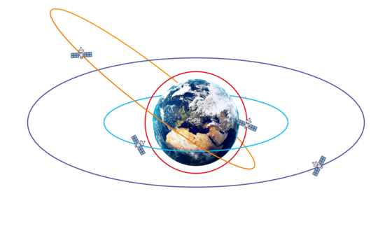 Orbites et satellites