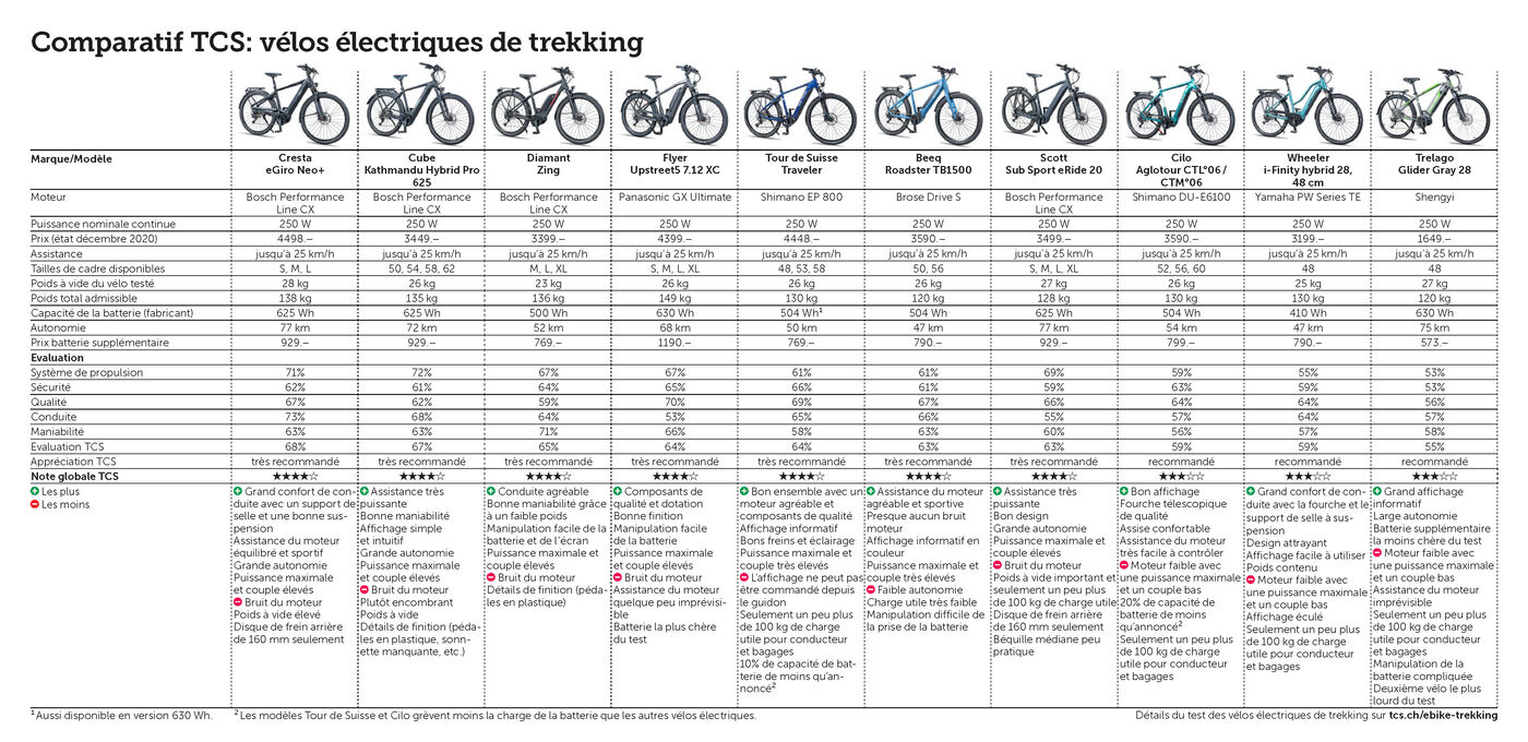 E-Trekkingbike