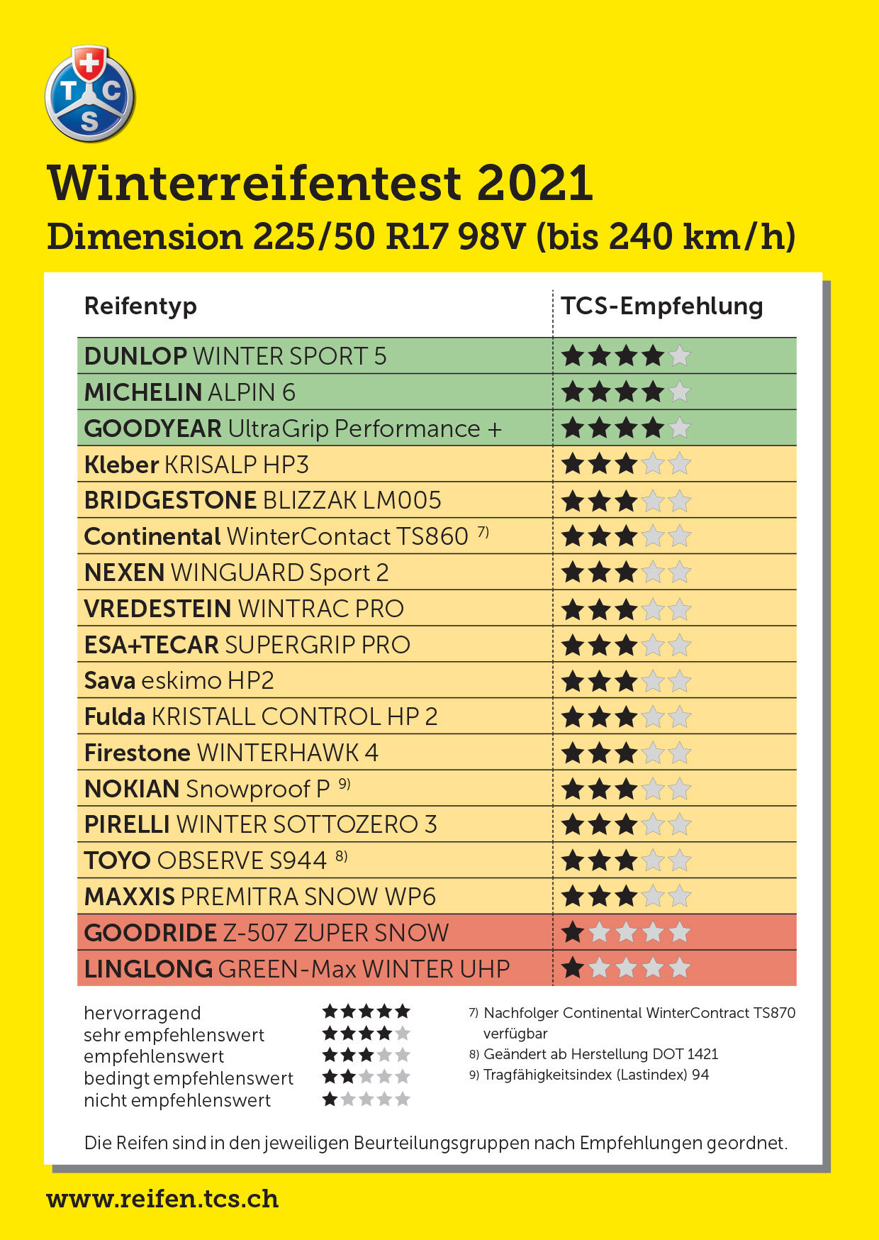 Winterreifen 2021