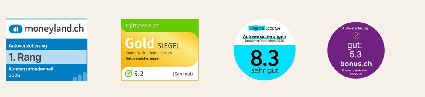 Vier Auszeichnungen zur Kundenzufriedenheit von Versicherungen 2026: moneyland.ch mit 1. Rang bei Reiseversicherungen, comparis.ch Gold-Siegel für Autoversicherungen mit Bewertung 5.2 (sehr gut), FinanceScout24 mit Bewertung 8.3 (sehr gut) für Autoversicherungen sowie bonus.ch mit Note 5.3 (gut).