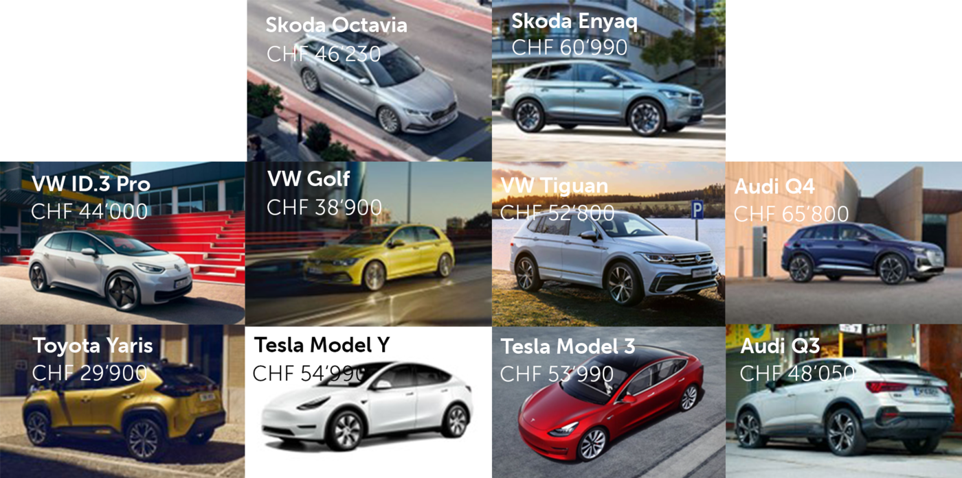 Überischt Autos