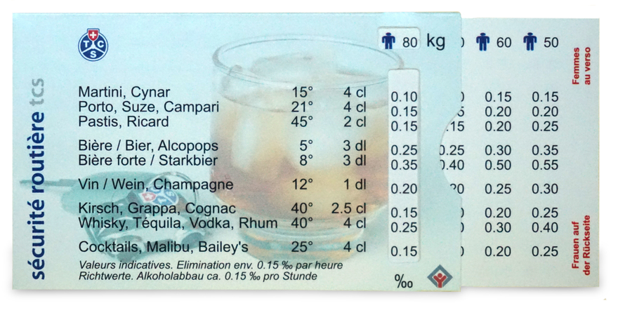 Réglette « Drink or drive » (8.5 x 5.5 cm)