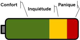 Battérie