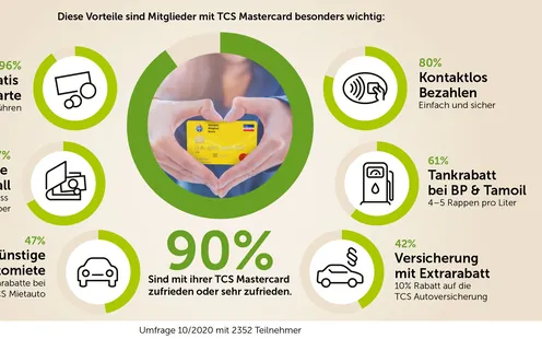 Mastercard Zufriedenheit 2020
