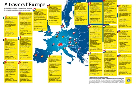 Préparer vos déplacements