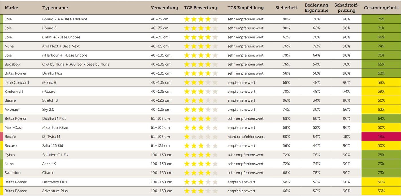 Kindersitztest 2023_1