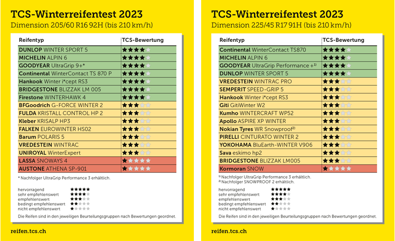 Winterreifentest 2023