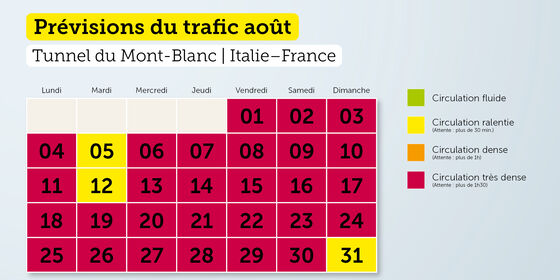 Prévisions du trafic Mont-Blanc 2025