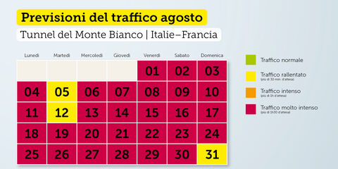 Previsioni del traffico al Monte Bianco 2025