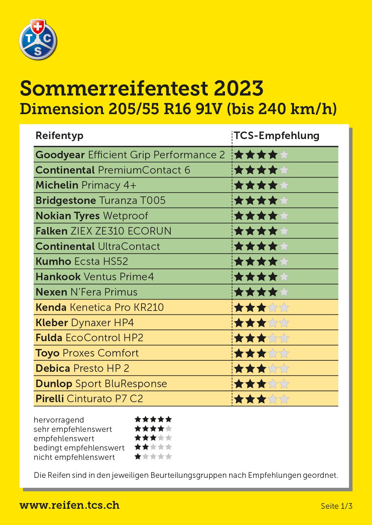 Sommerreifentest 2023