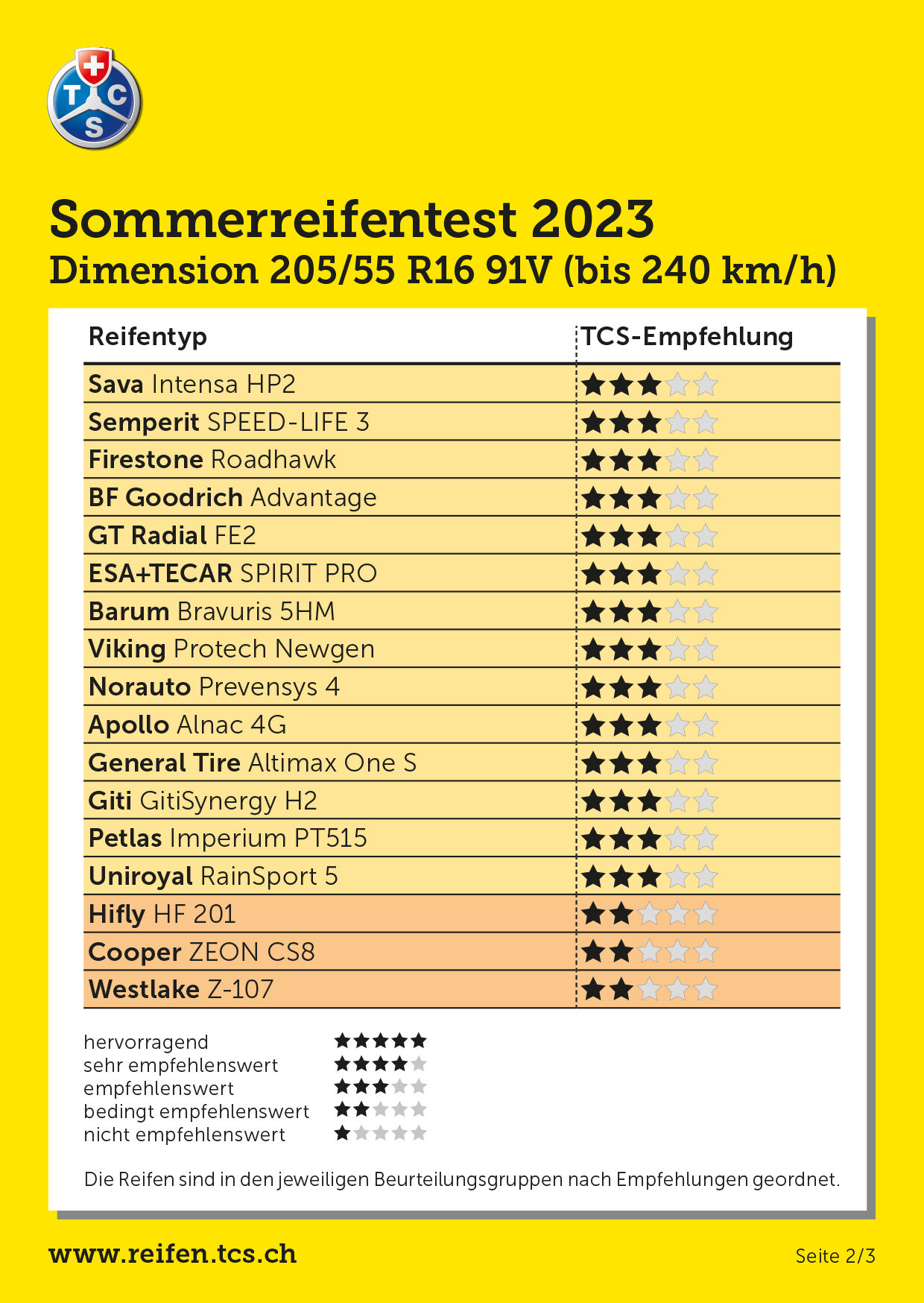 Sommerreifentest 2023