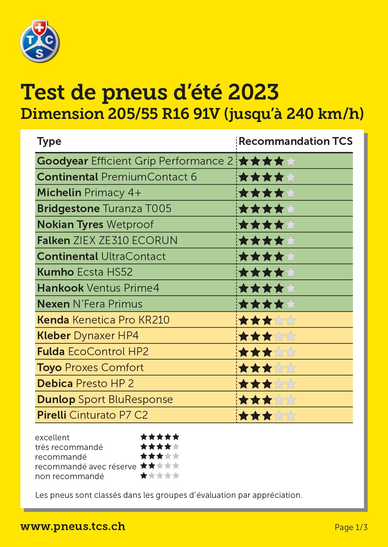 Sommerreifentest 2023 FR