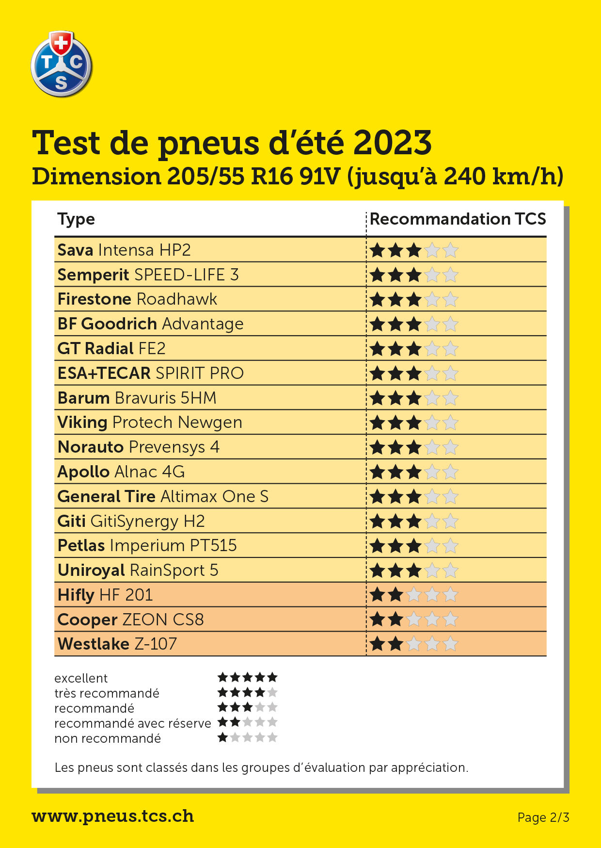 Sommerreifen 2023 FR