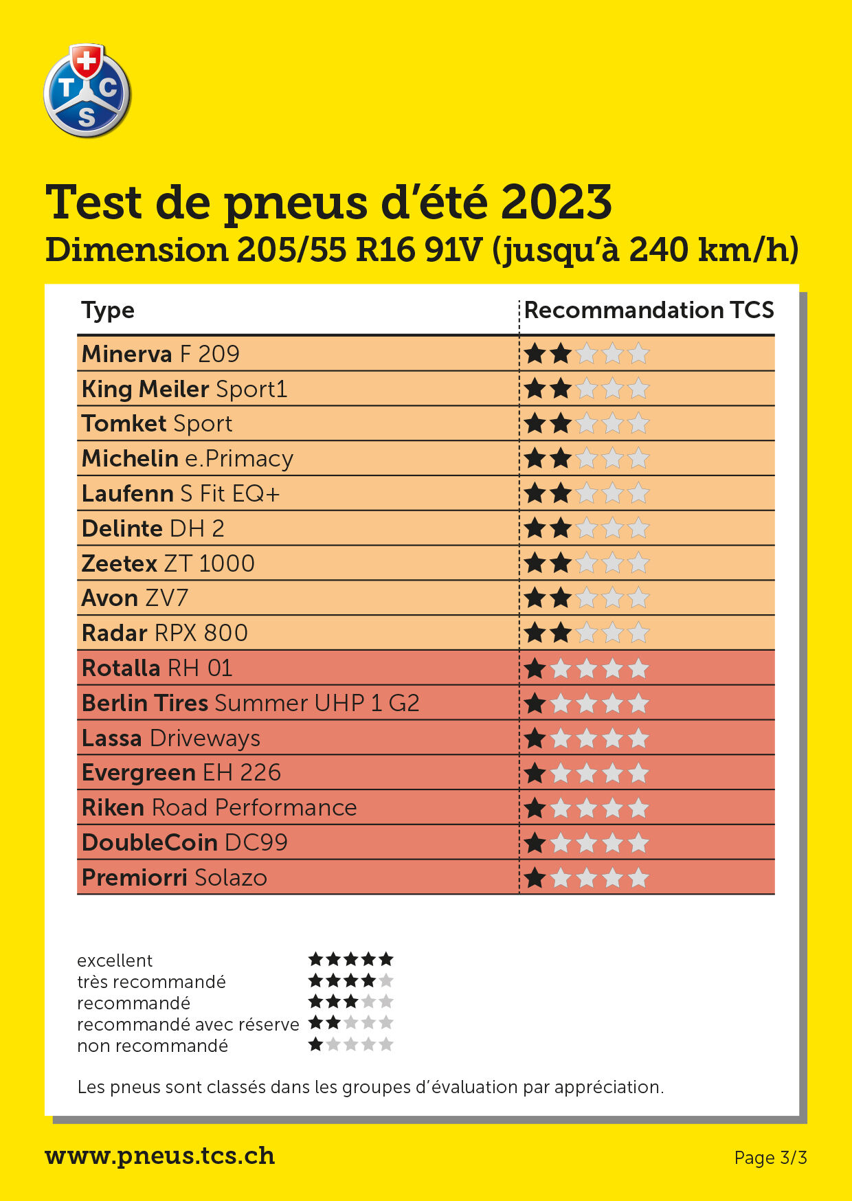 Sommerreifen 2023 FR