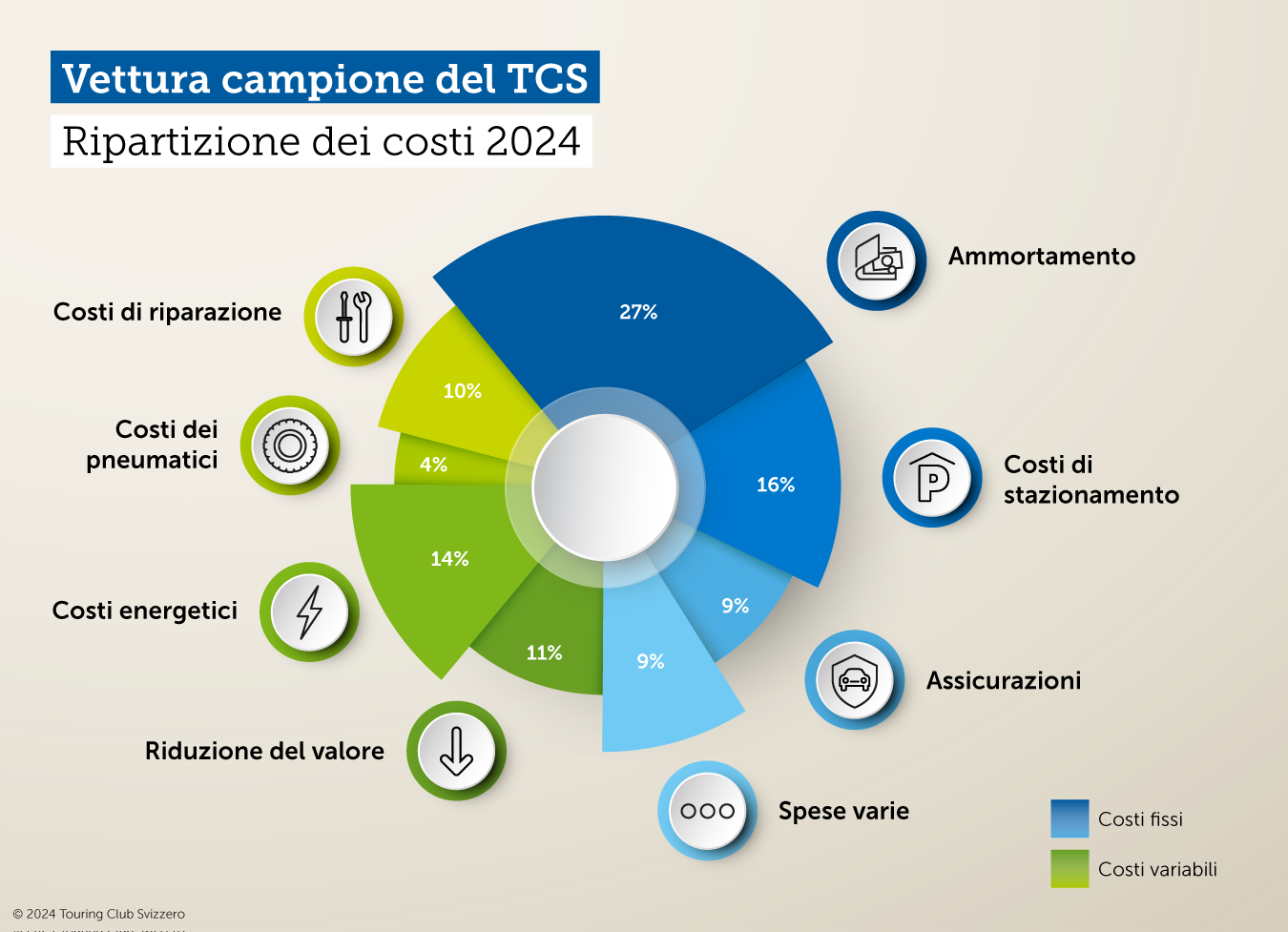 Ripartizione dei costi