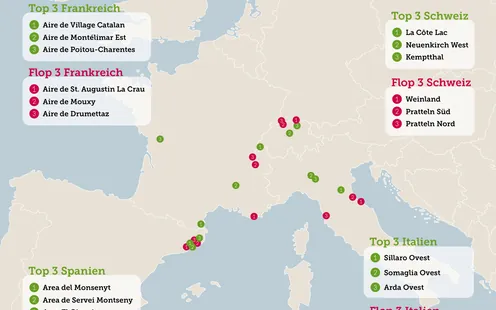 Raststätten-Test in Südeuropa: Frankreich top, Spanien abgeschlagen
