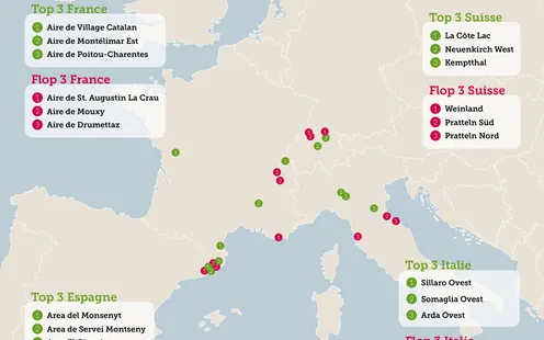 Test des aires de repos en Europe du sud : la France en tête, l’Espagne à la traîne