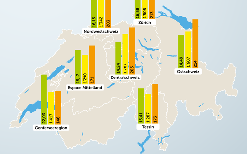 Rund ums Thema Wohnen kommt es am häufigsten zu Rechtsstreiten
