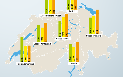 Les litiges les plus fréquents concernent le logement