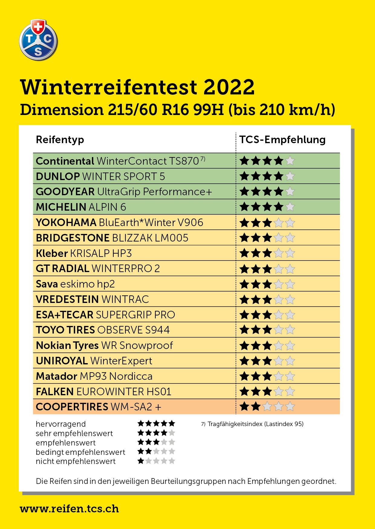Winterreifentest 2022 