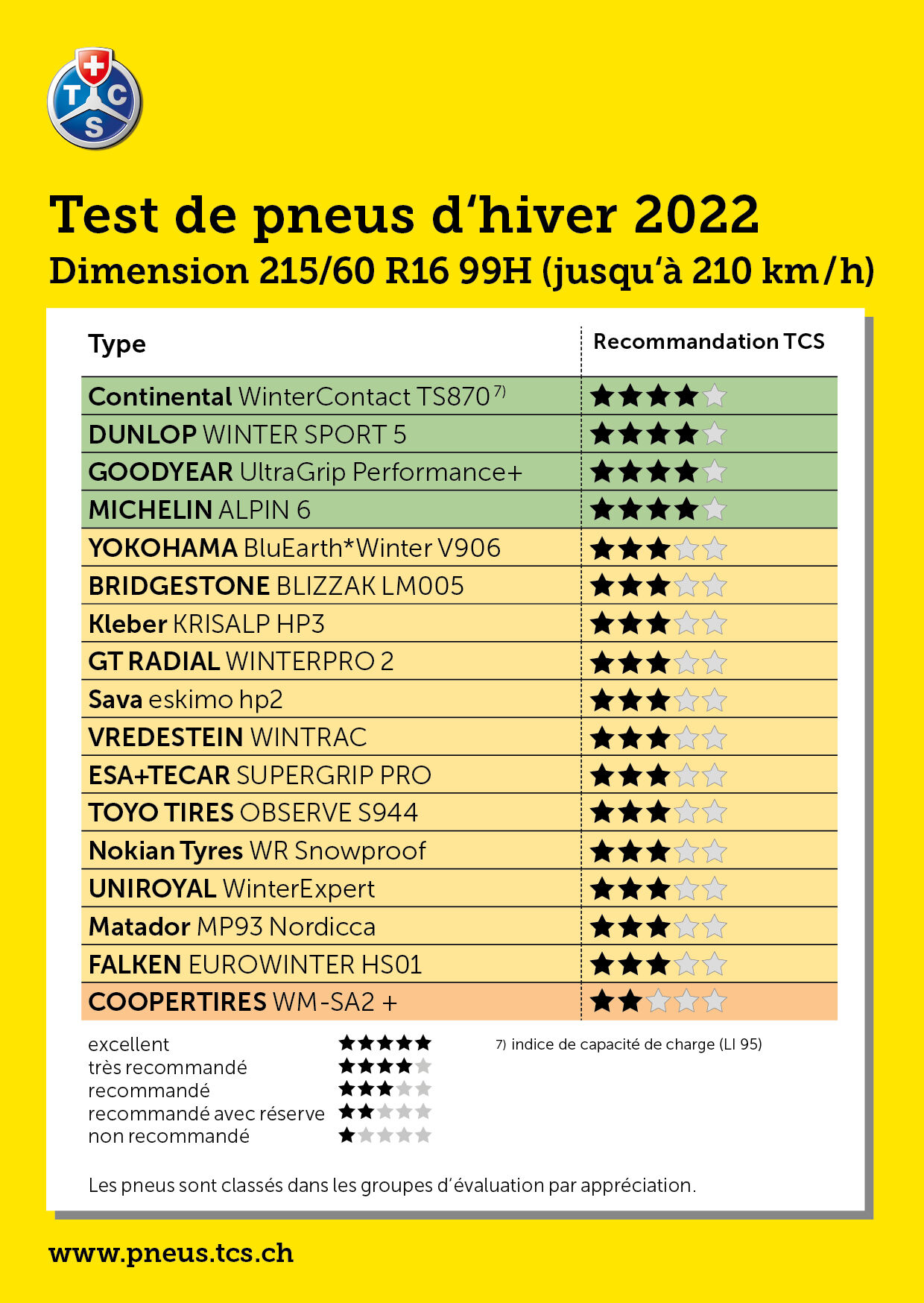 Winterreifentest 2022