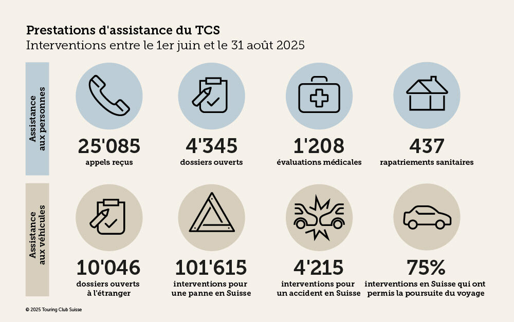 Infographie