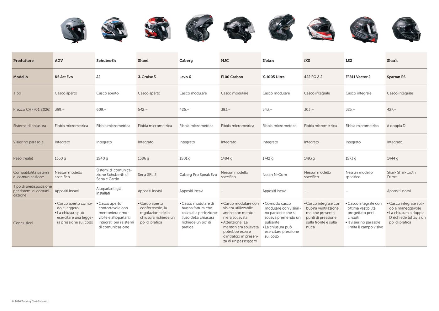 Test casques moto 2026