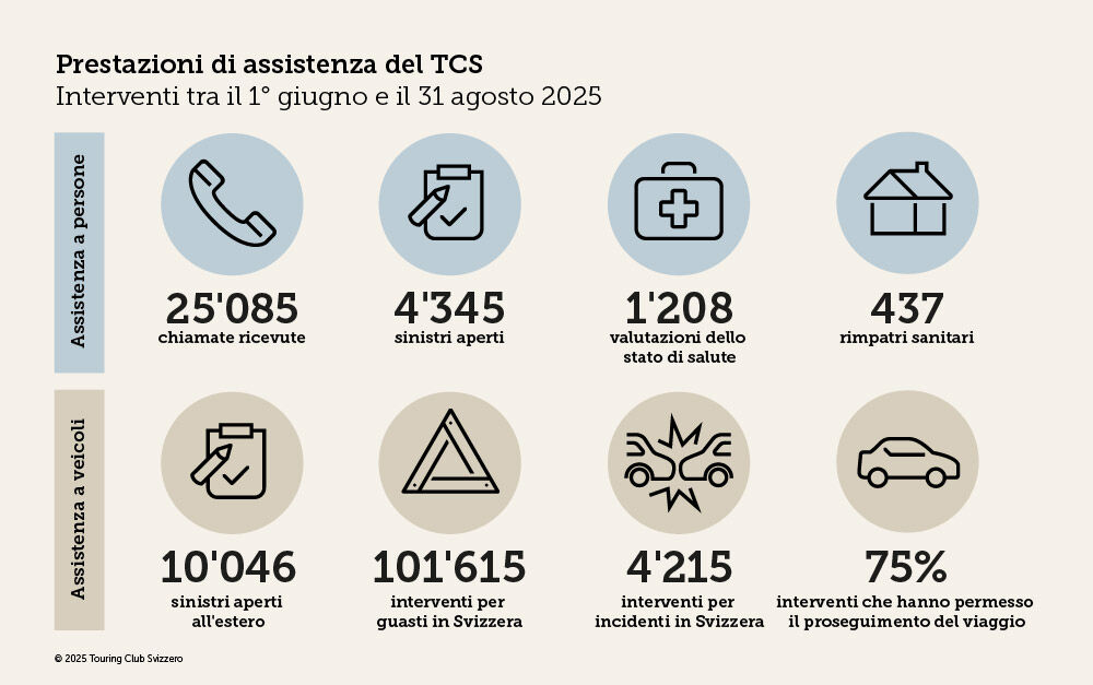 Infographie
