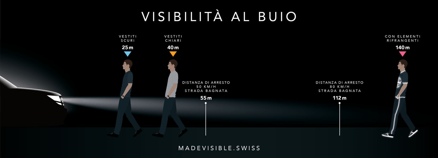 visibilita pedoni buio sicurezza stradale