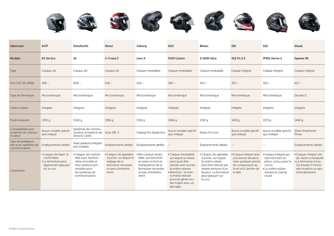 Test casques moto 2026